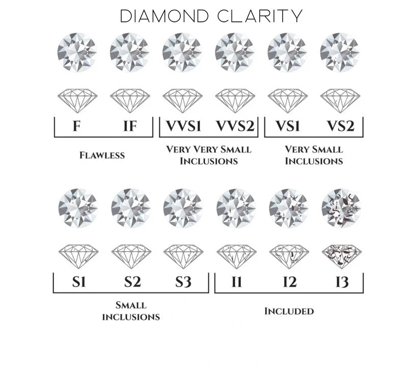 Eternally love™ | 5.0 Carat, Moissanite Bridal Ring Set. D VVS1.