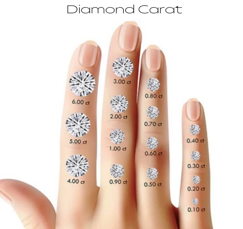 Eternally love™ | 5.0 Carat, Moissanite Bridal Ring Set. D VVS1.