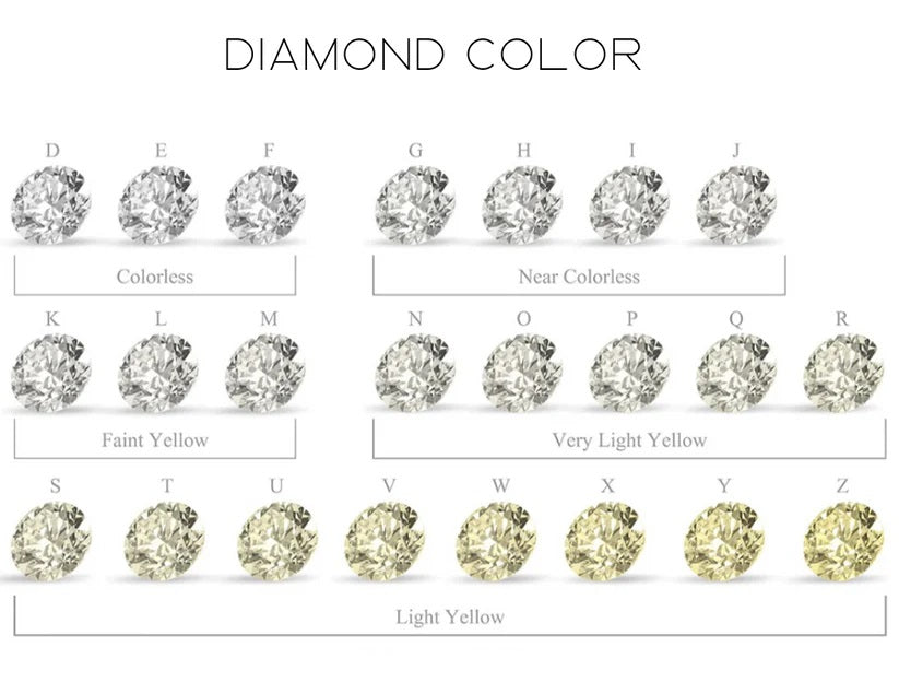 Eternally love™ | 5.0 Carat, Moissanite Bridal Ring Set. D VVS1.